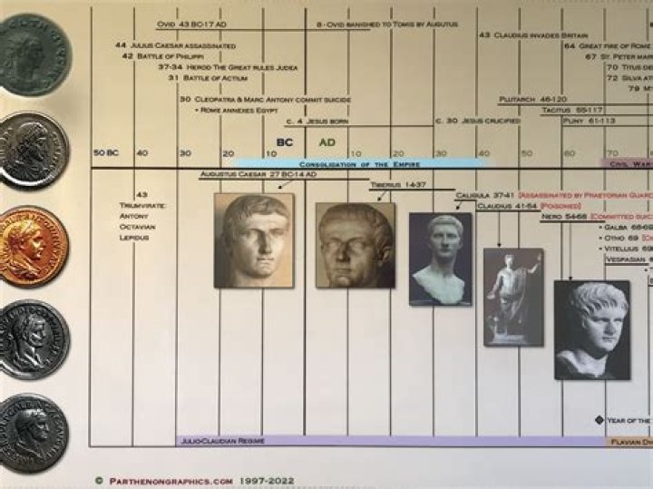 A Timeline Of Clarence And Queen's Relationship: When Love Blossomed