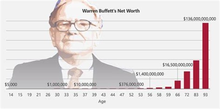 Ali Manno's Accumulated Wealth: Unveiling His Net Worth