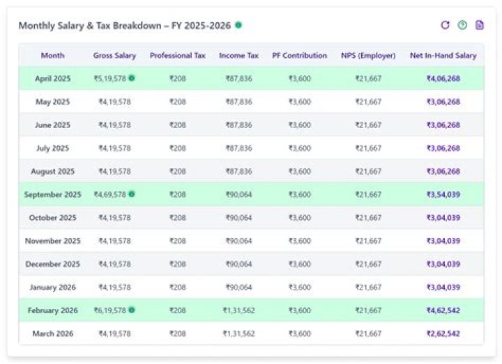 Curtis Jones' Salary: A Comprehensive Breakdown