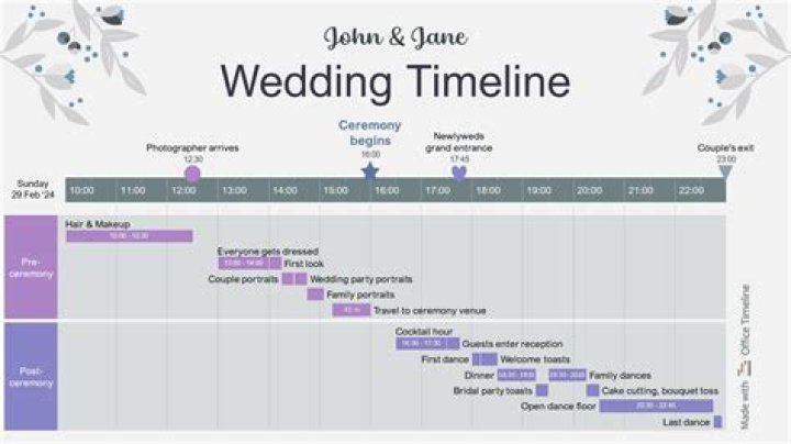 Discover Kim Kardashian's First Marriage Timeline: When It All Began