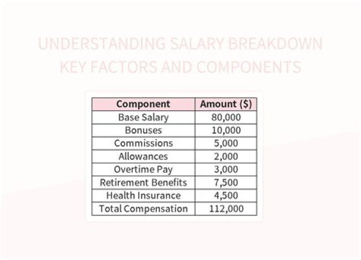 Max Domi's Comprehensive Salary Breakdown: Unveiling The Numbers