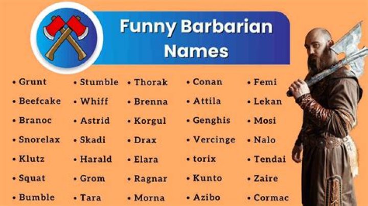 Unleashing The Power Of Good Barbarian Names