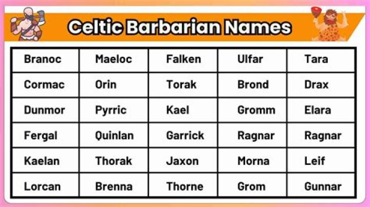 Unleashing The Wild: A Guide To Cool Barbarian Names